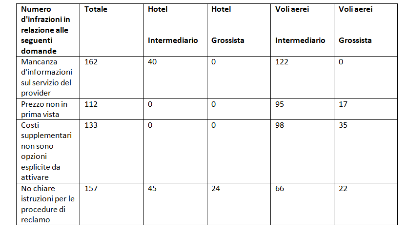 tabella-infrazioni-europa-