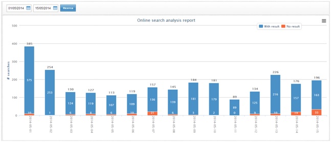 Online search analysis report