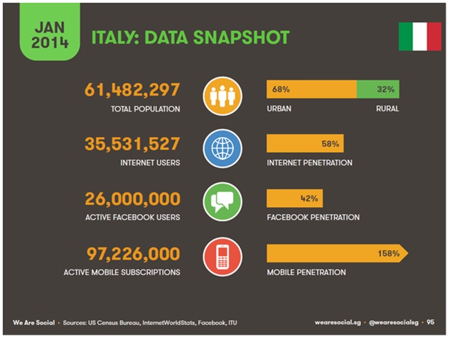 Situazione internet Italia