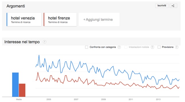 campagna parole chiave destinazione turistica