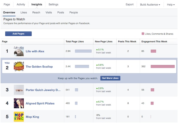 facebook competitors