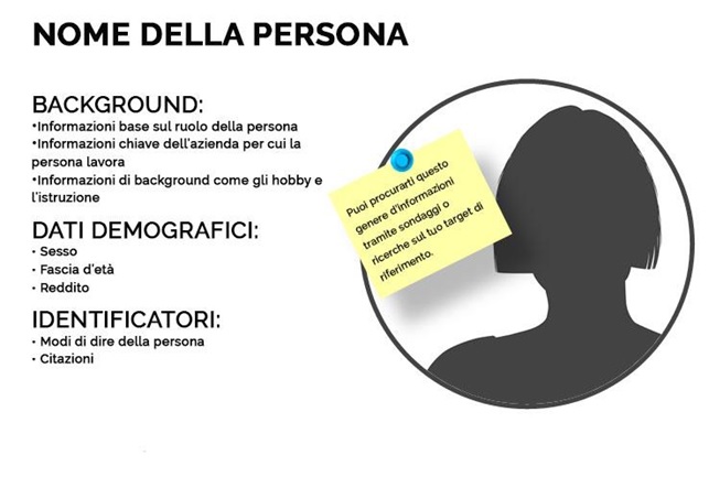 buyer persona