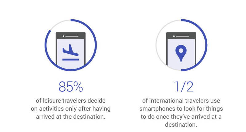 mobile-allows-travelers-to-be-spontaneous