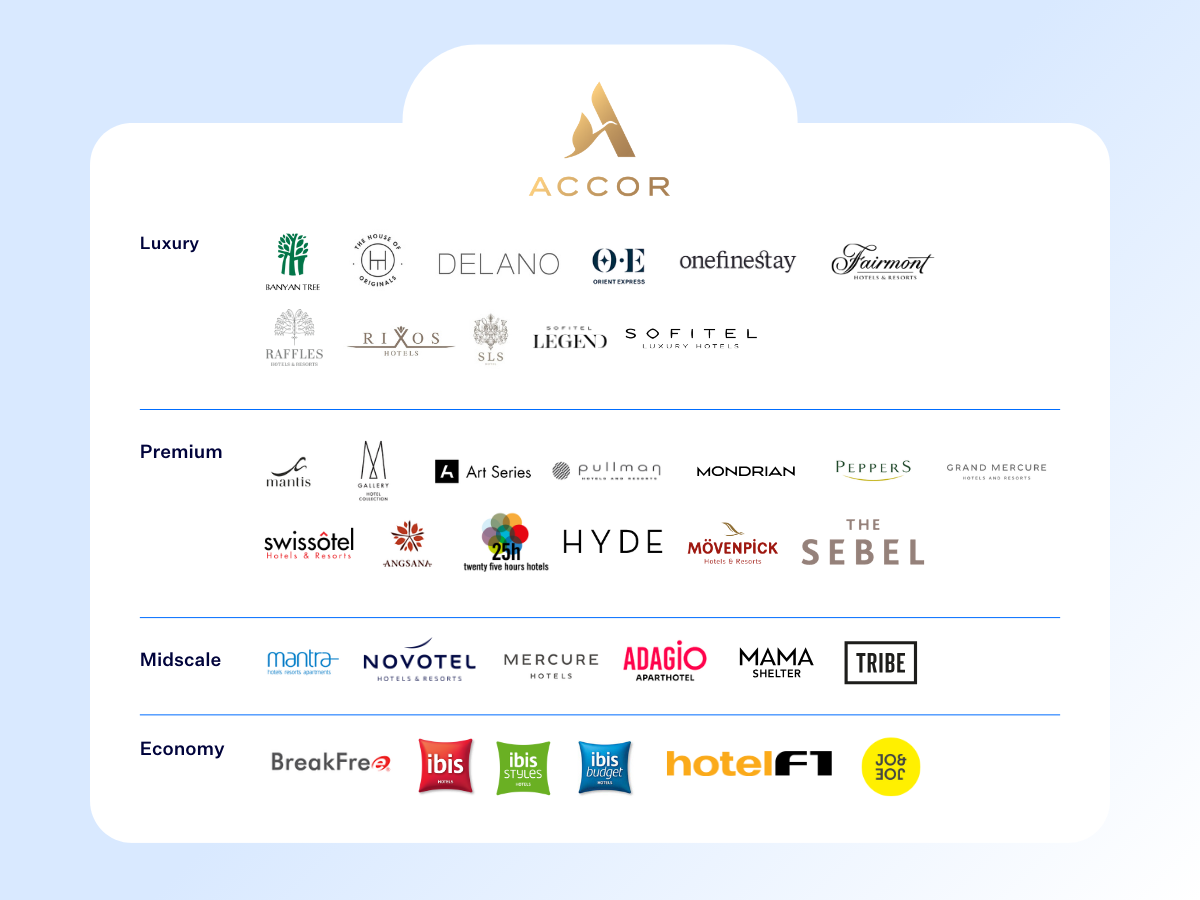 Accor hotel brand