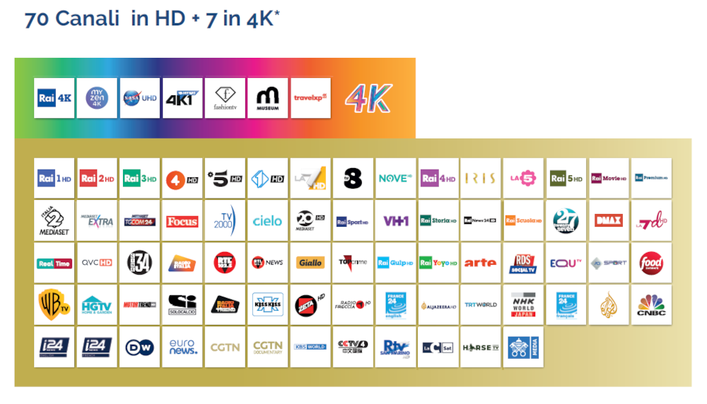 Canali HD e 4K per settore ricettivo: hotel, bed and breakfast, residence e villaggi turistici