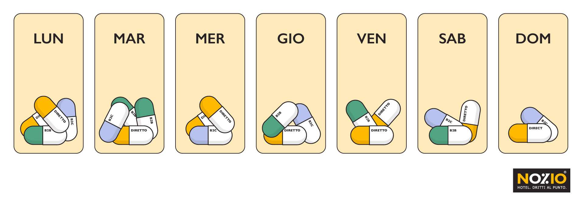 Guida Completa alla Distribuzione Alberghiera nel XXI Secolo