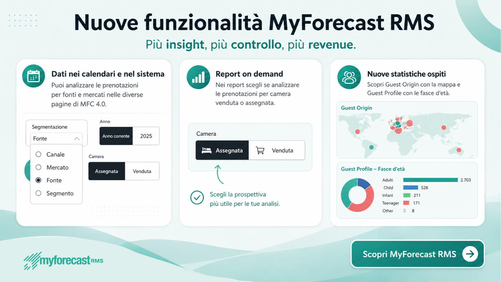 Nuova integrazione tra 5Stelle e MyForecast RMS 4.0 per analisi dati più complete e strategiche