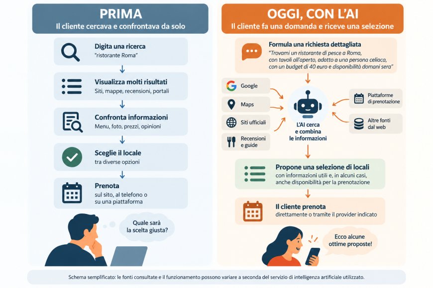 L'Unione Europea multa Google di 460 milioni di euro per violazione del Digital Markets Act.