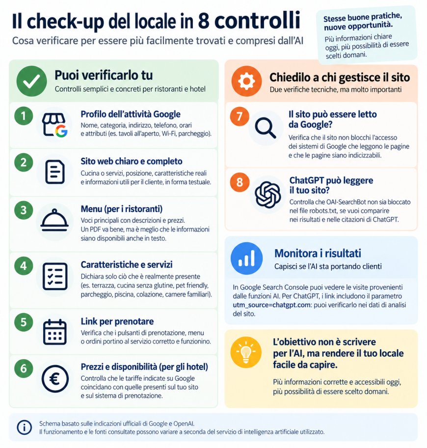 Se il cliente chiede all’AI dove andare, cosa deve sapere del tuo locale?