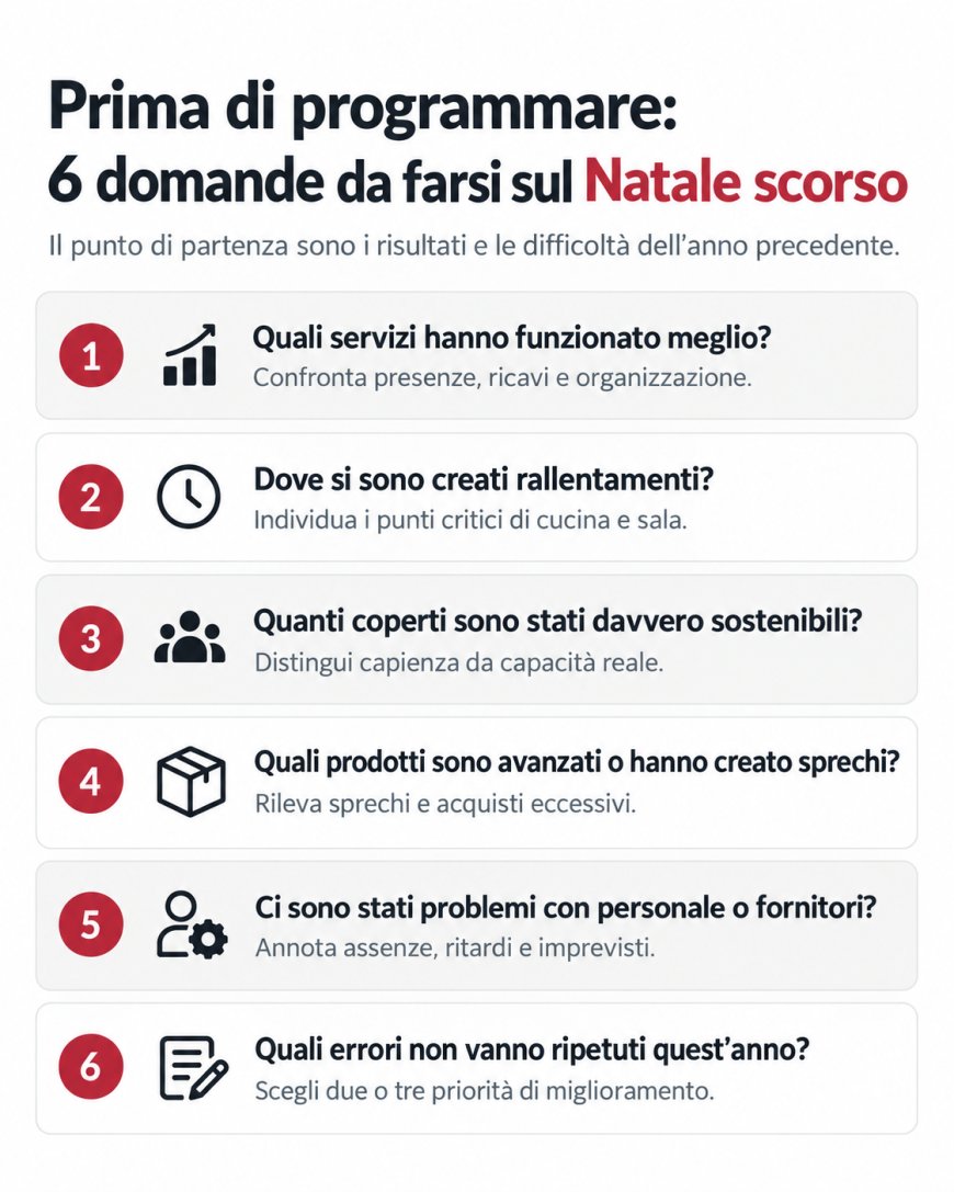 La pianificazione anticipata di 100 giorni aiuta i locali Horeca a prepararsi per le festività natalizie.