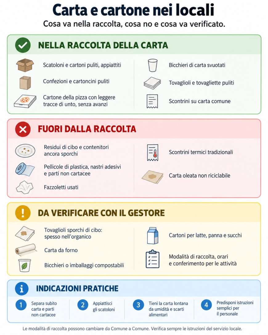 Carta e cartone nei locali: cosa fare con scatole, tovaglioli e imballaggi sporchi