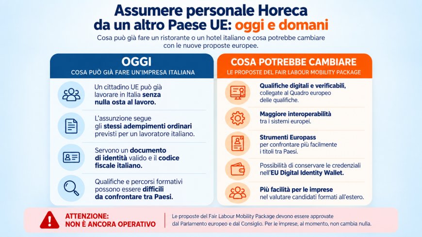 Personale Horeca, l’UE punta a facilitare la mobilità dei lavoratori