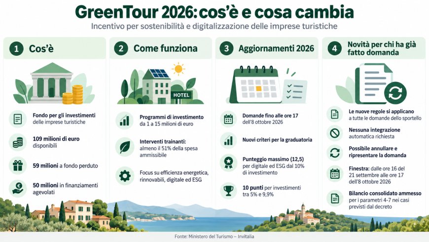 GreenTour, domande fino all’8 ottobre: cambiano i criteri per la graduatoria