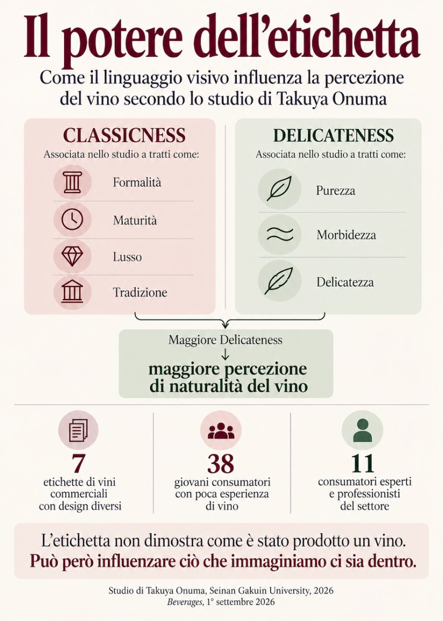 La ricerca di Takuya Onuma rivela come le etichette influenzino la percezione del vino naturale senza dichiarazioni ufficiali.